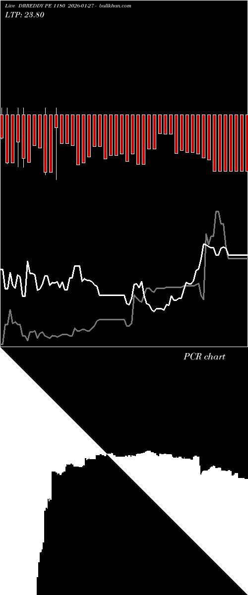  option chart DRREDDY PE 1180 2026-01-27 