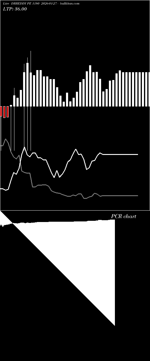  option chart DRREDDY PE 1180 2026-01-27 