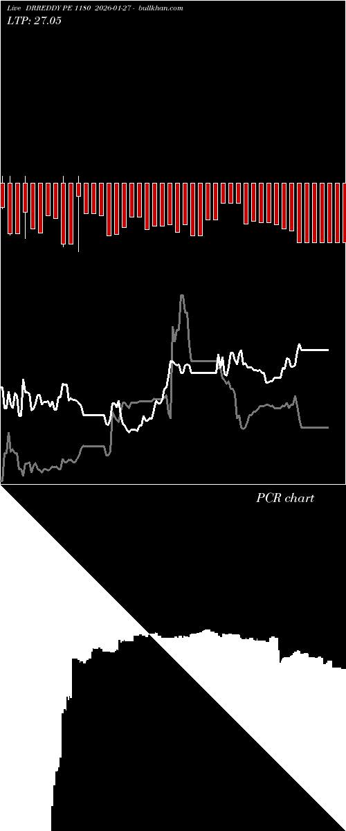 option chart DRREDDY PE 1180 2026-01-27 
