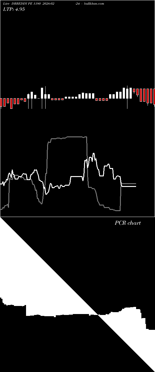  option chart DRREDDY PE 1180 2026-02-24 