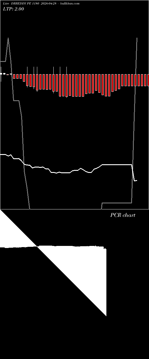  option chart DRREDDY PE 1180 2026-04-28 