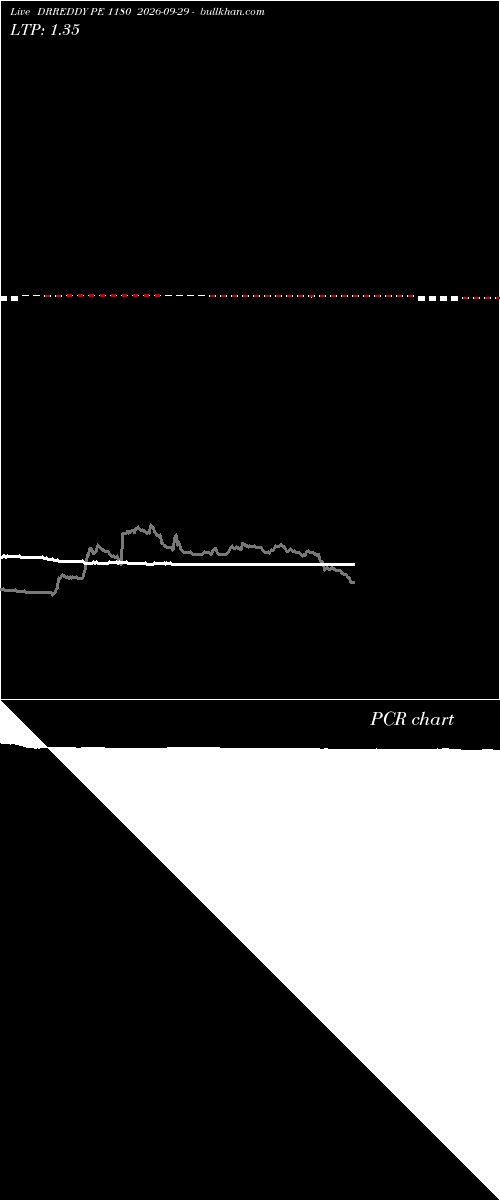 option chart DRREDDY PE 1180 2026-09-29 
