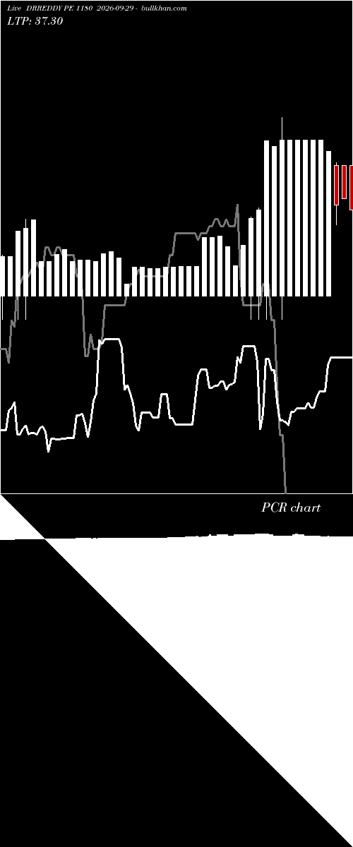  option chart DRREDDY PE 1180 2026-09-29 