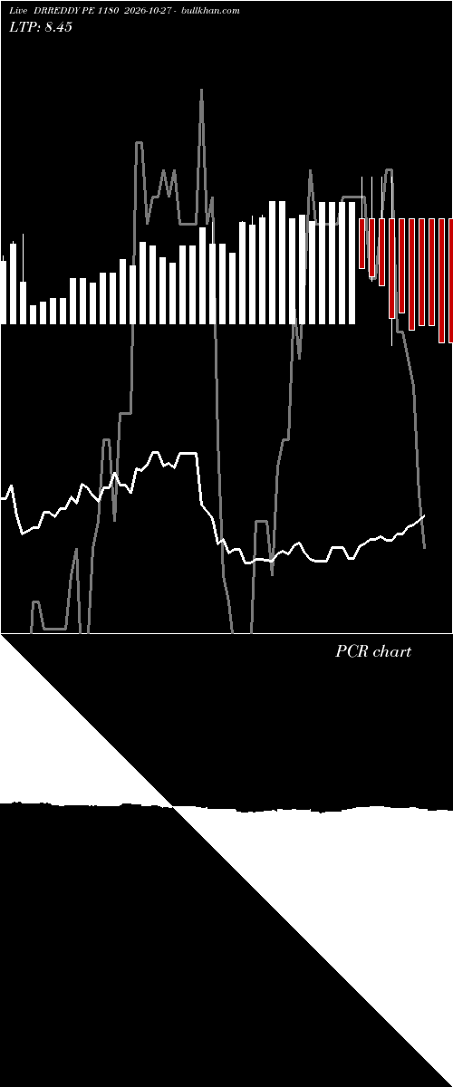  option chart DRREDDY PE 1180 2026-10-27 