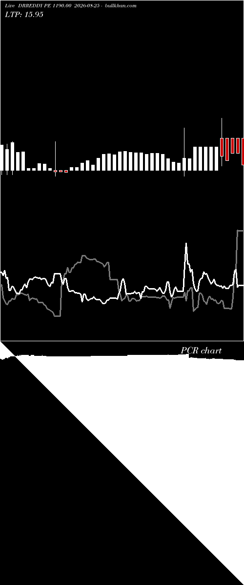  option chart DRREDDY PE 1190.00 2026-08-25 
