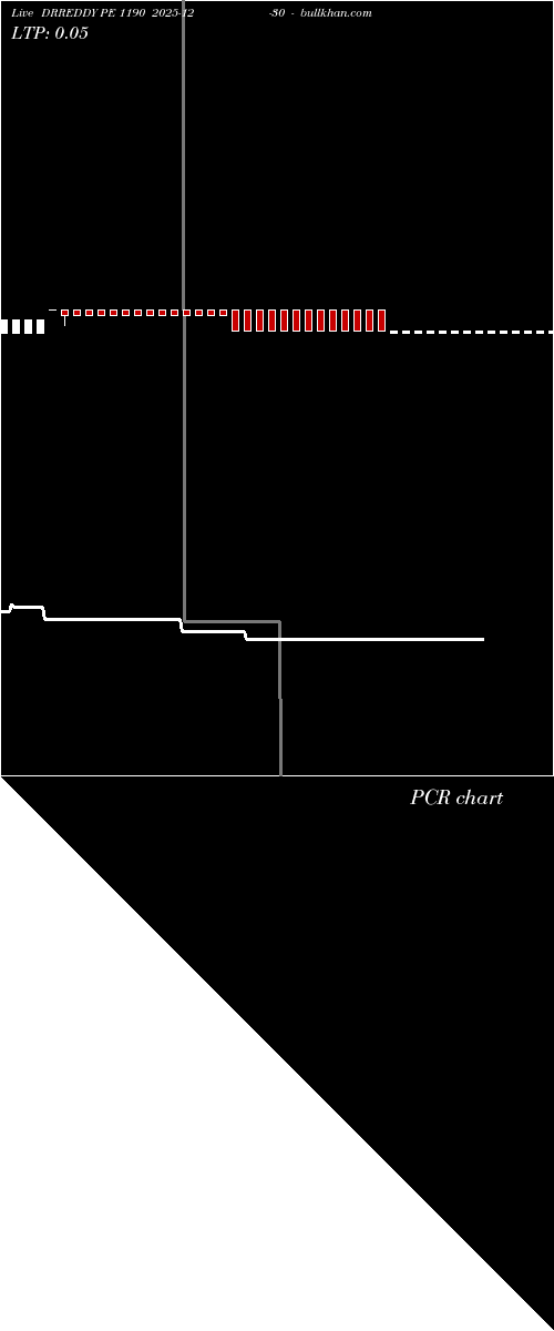  option chart DRREDDY PE 1190 2025-12-30 