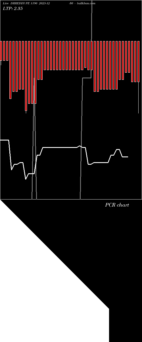  option chart DRREDDY PE 1190 2025-12-30 