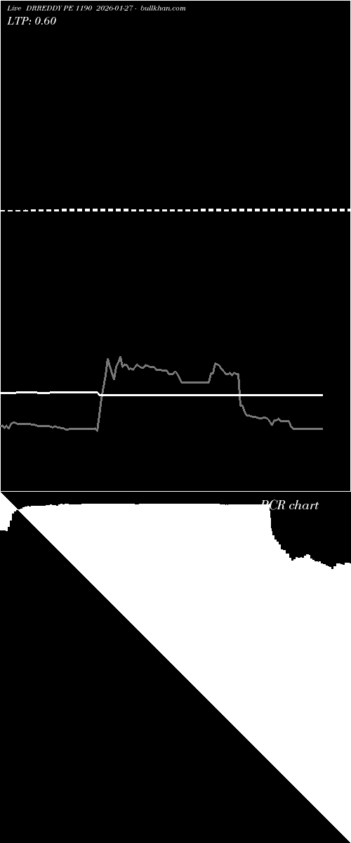  option chart DRREDDY PE 1190 2026-01-27 