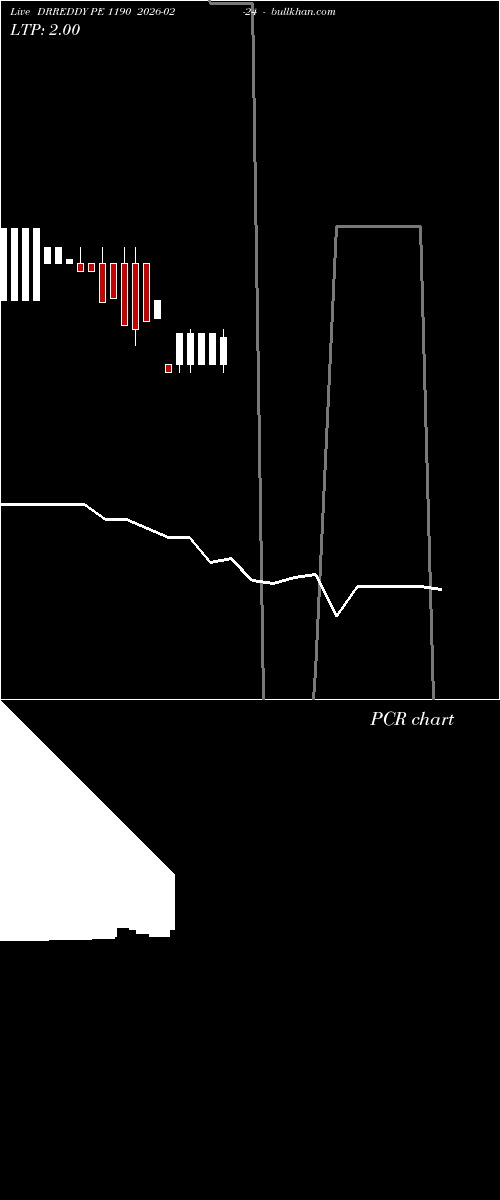  option chart DRREDDY PE 1190 2026-02-24 