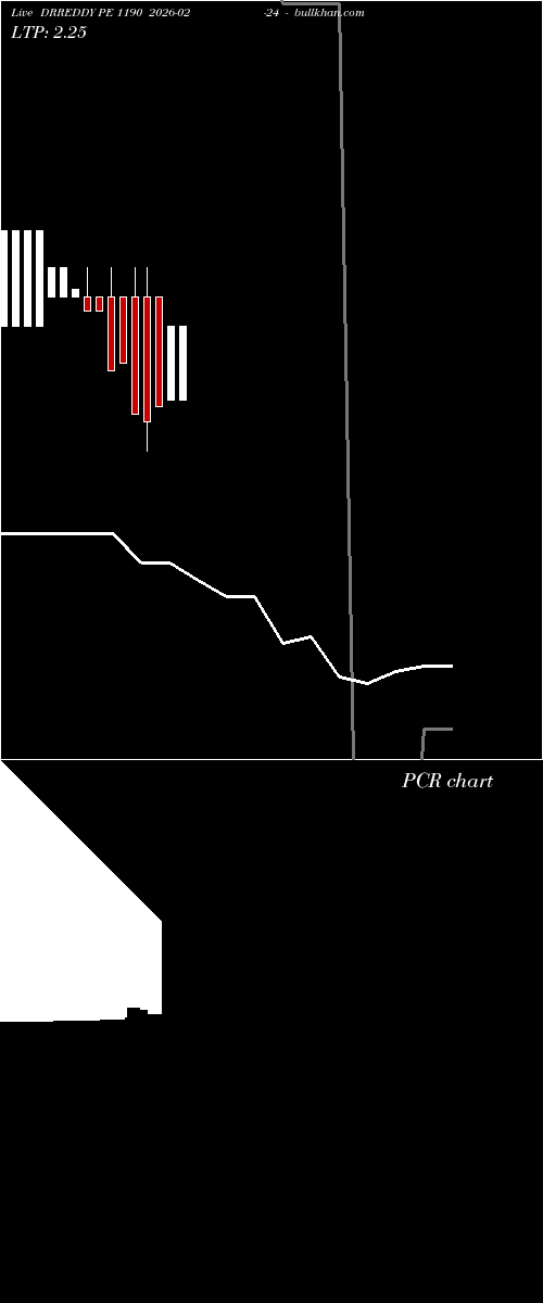  option chart DRREDDY PE 1190 2026-02-24 