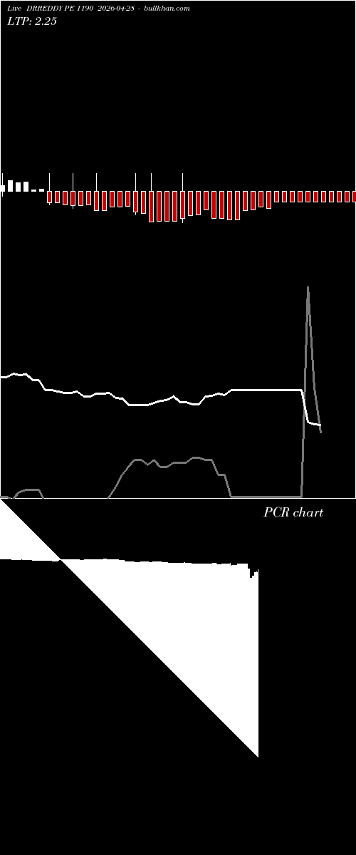  option chart DRREDDY PE 1190 2026-04-28 