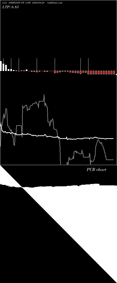  option chart DRREDDY PE 1190 2026-04-28 