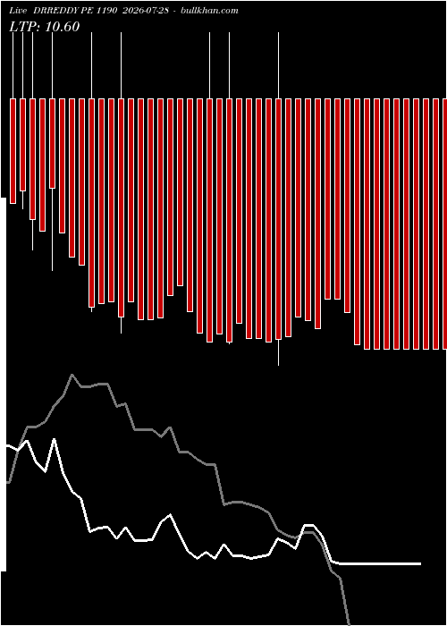  option chart DRREDDY PE 1190 2026-07-28 