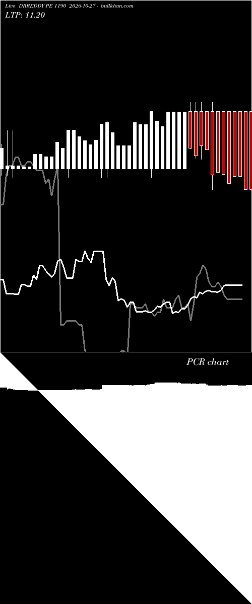  option chart DRREDDY PE 1190 2026-10-27 