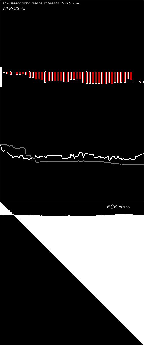  option chart DRREDDY PE 1200.00 2026-08-25 