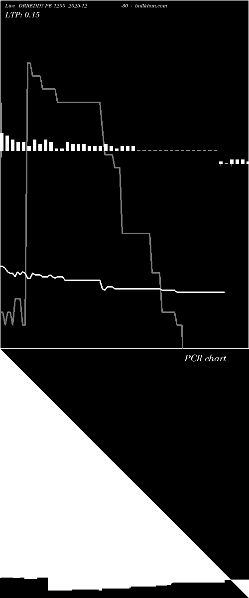 option chart DRREDDY PE 1200 2025-12-30 