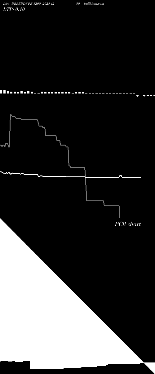  option chart DRREDDY PE 1200 2025-12-30 