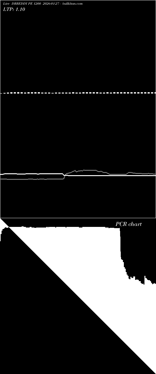  option chart DRREDDY PE 1200 2026-01-27 