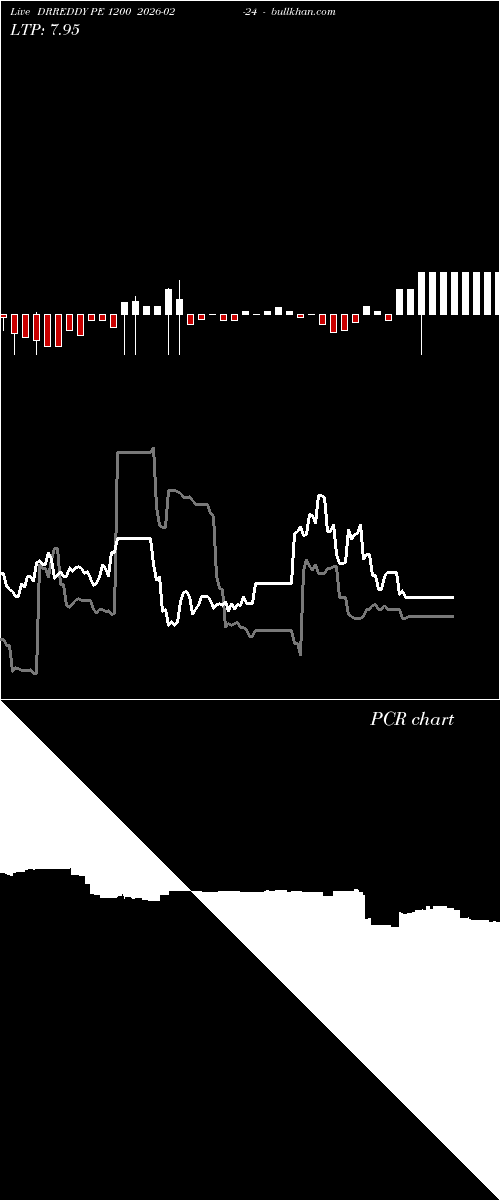  option chart DRREDDY PE 1200 2026-02-24 