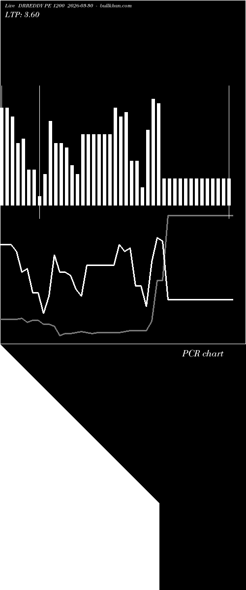  option chart DRREDDY PE 1200 2026-03-30 