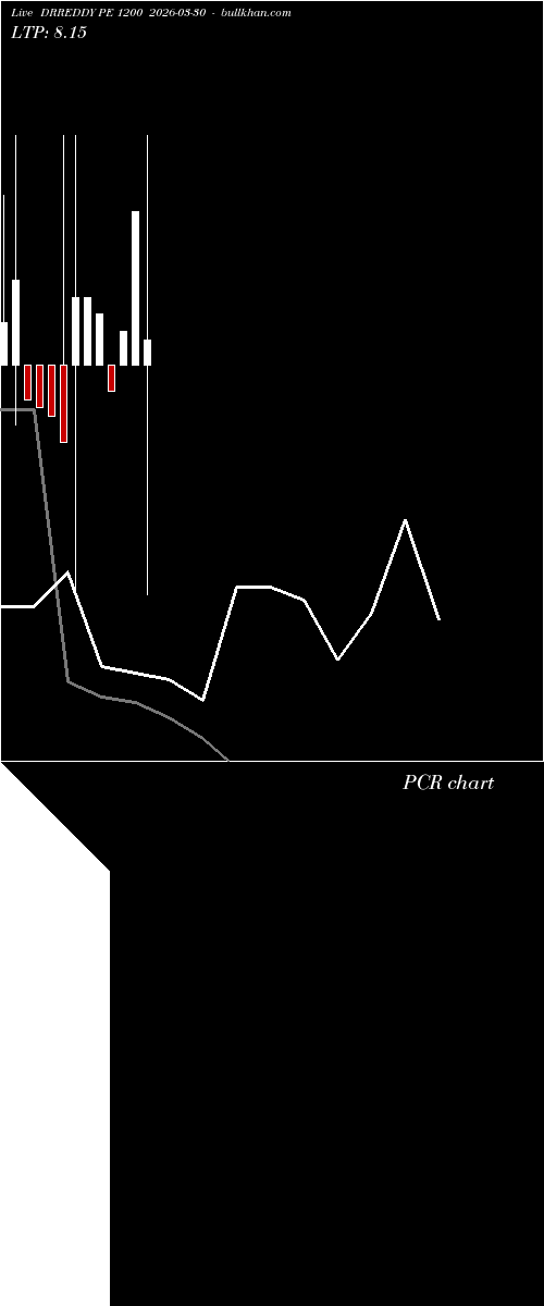  option chart DRREDDY PE 1200 2026-03-30 