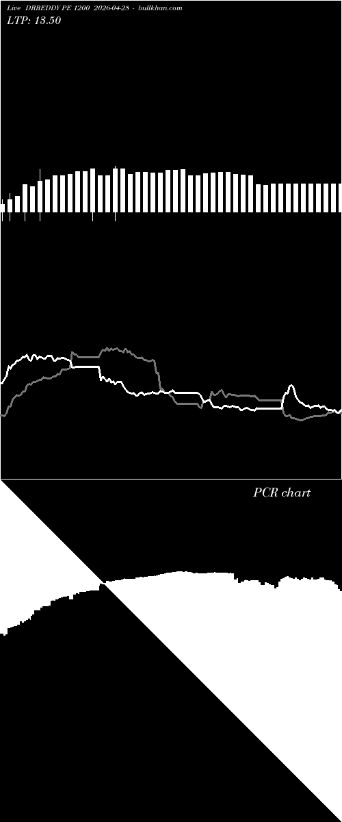 option chart DRREDDY PE 1200 2026-04-28 