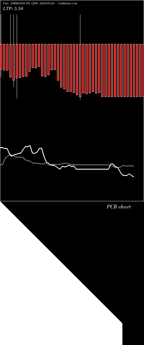  option chart DRREDDY PE 1200 2026-05-26 