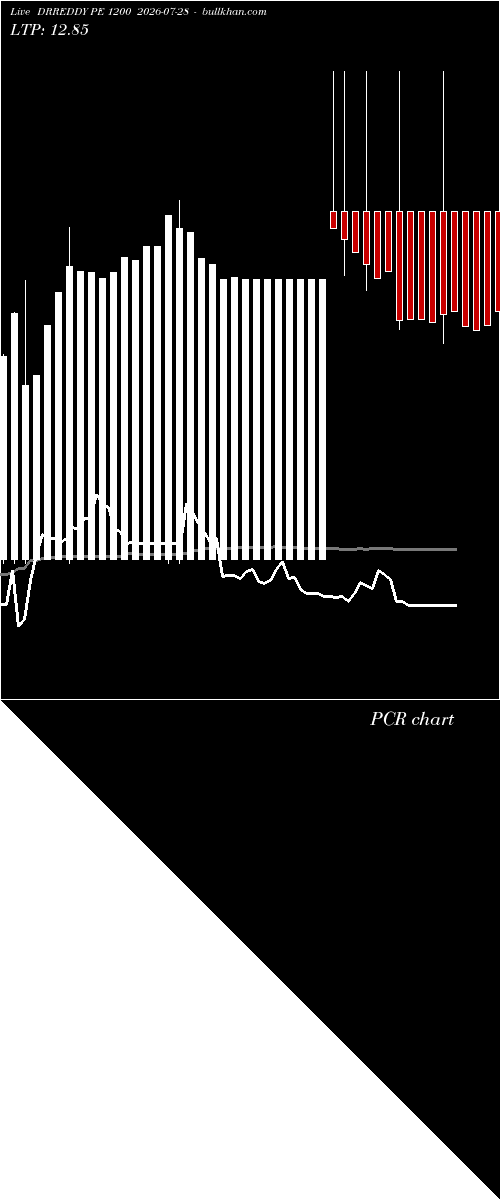  option chart DRREDDY PE 1200 2026-07-28 