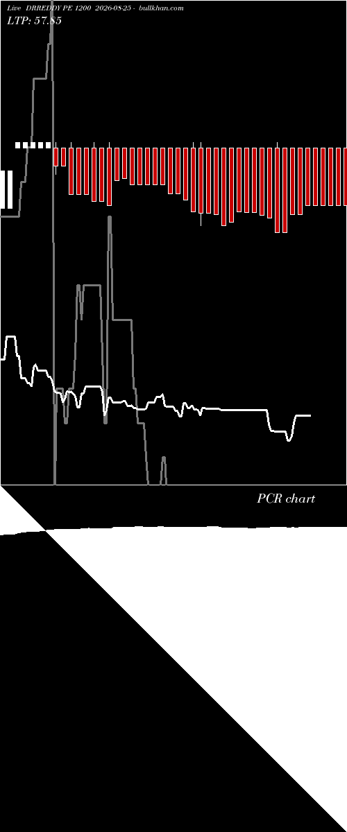  option chart DRREDDY PE 1200 2026-08-25 
