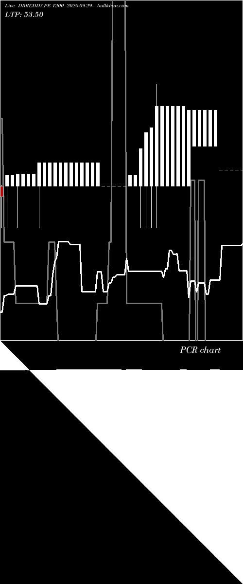  option chart DRREDDY PE 1200 2026-09-29 