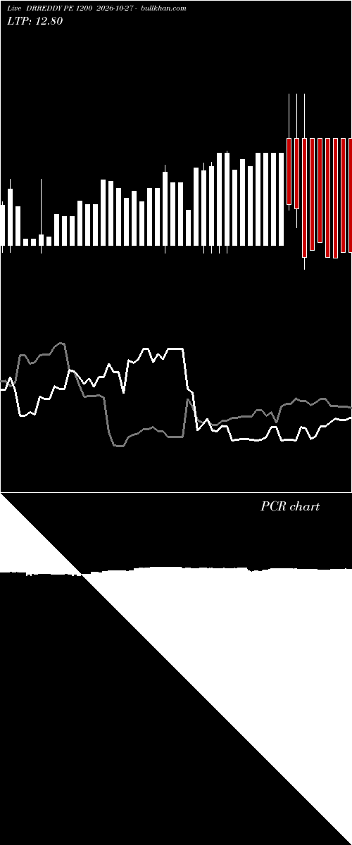  option chart DRREDDY PE 1200 2026-10-27 
