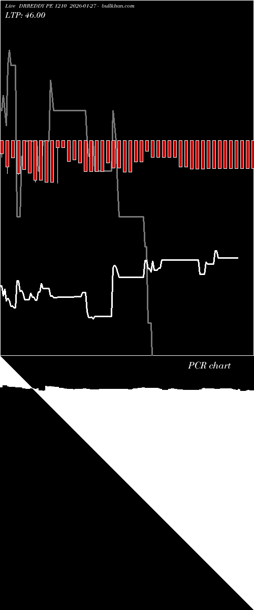  option chart DRREDDY PE 1210 2026-01-27 