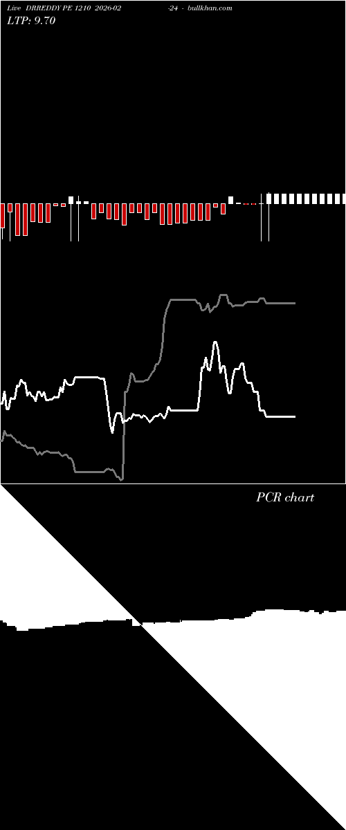  option chart DRREDDY PE 1210 2026-02-24 