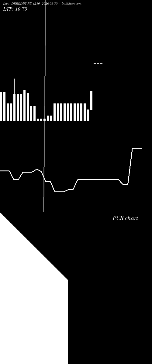  option chart DRREDDY PE 1210 2026-03-30 