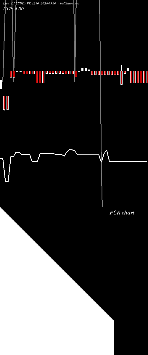  option chart DRREDDY PE 1210 2026-03-30 
