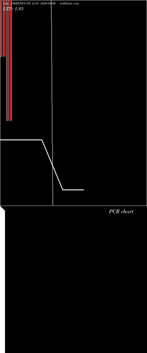  option chart DRREDDY PE 1210 2026-03-30 