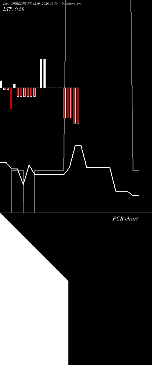  option chart DRREDDY PE 1210 2026-03-30 