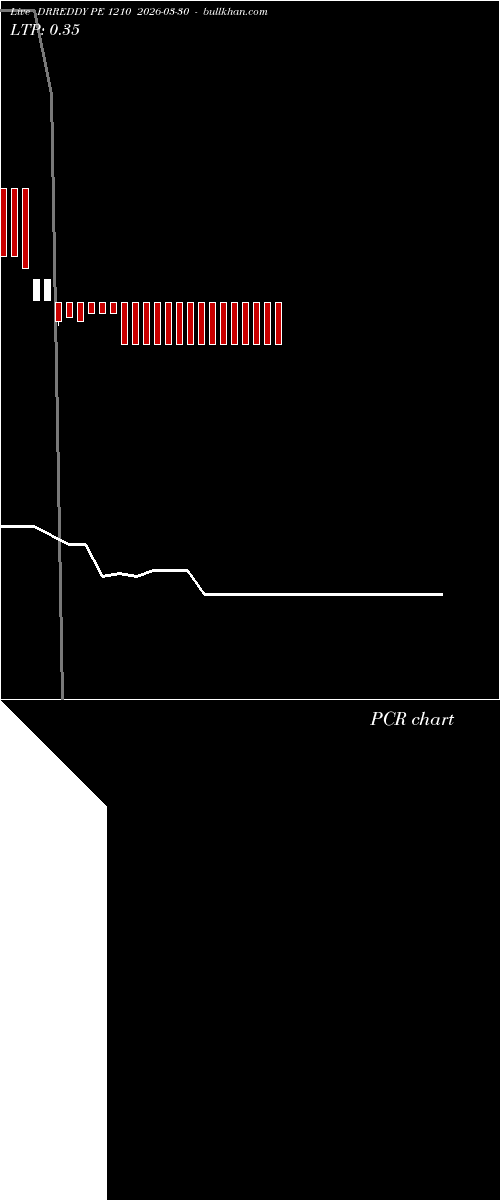  option chart DRREDDY PE 1210 2026-03-30 