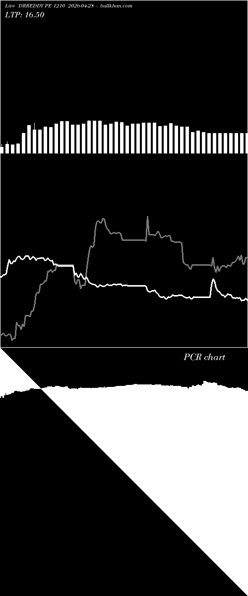  option chart DRREDDY PE 1210 2026-04-28 