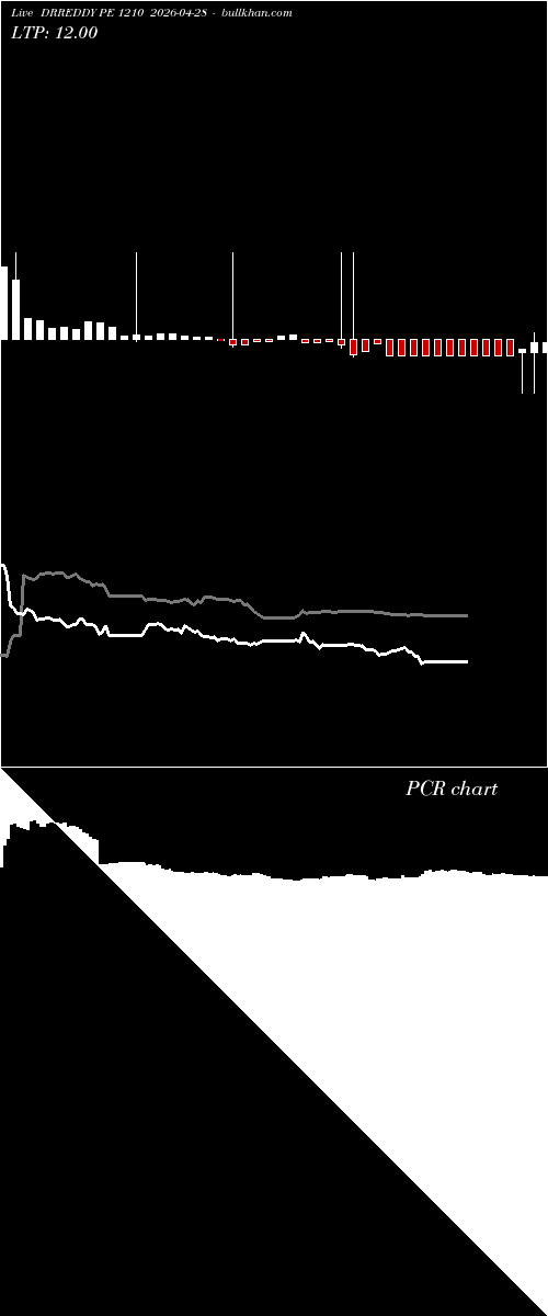  option chart DRREDDY PE 1210 2026-04-28 