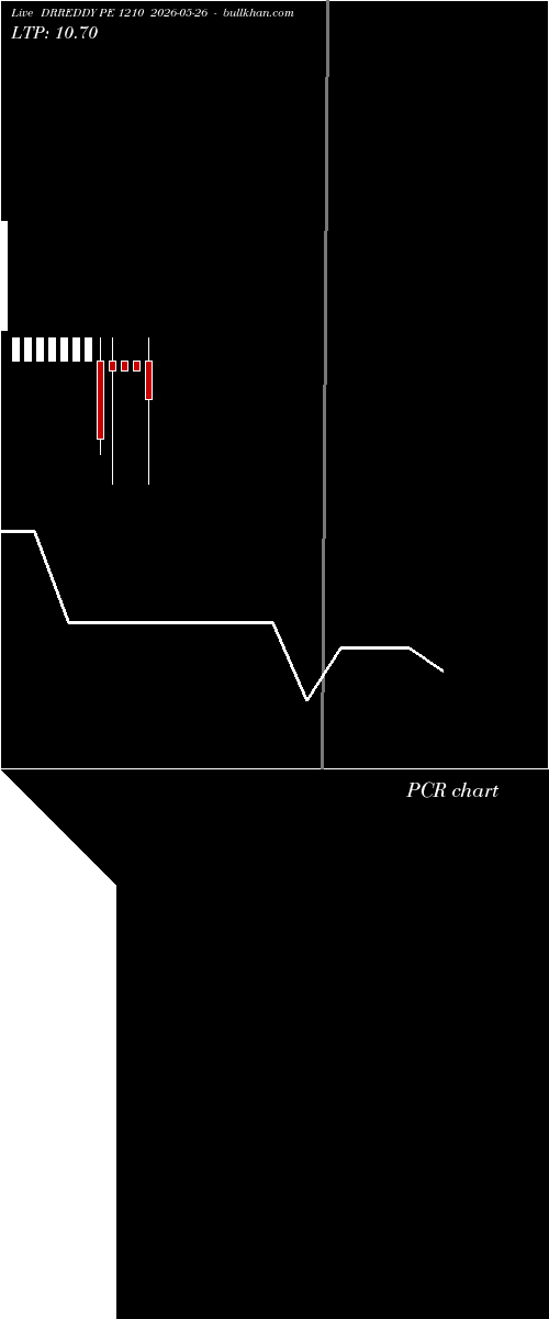  option chart DRREDDY PE 1210 2026-05-26 