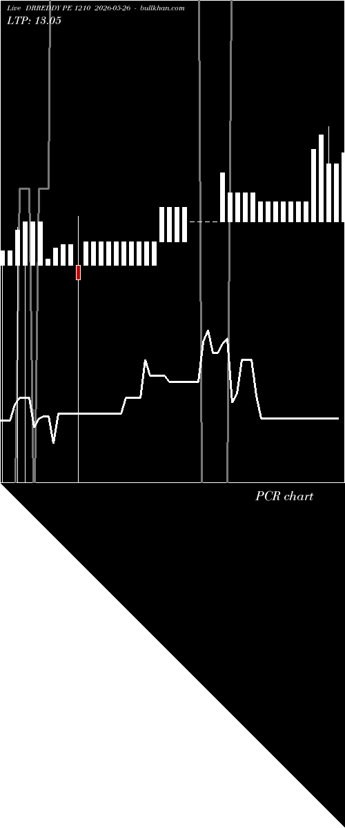  option chart DRREDDY PE 1210 2026-05-26 