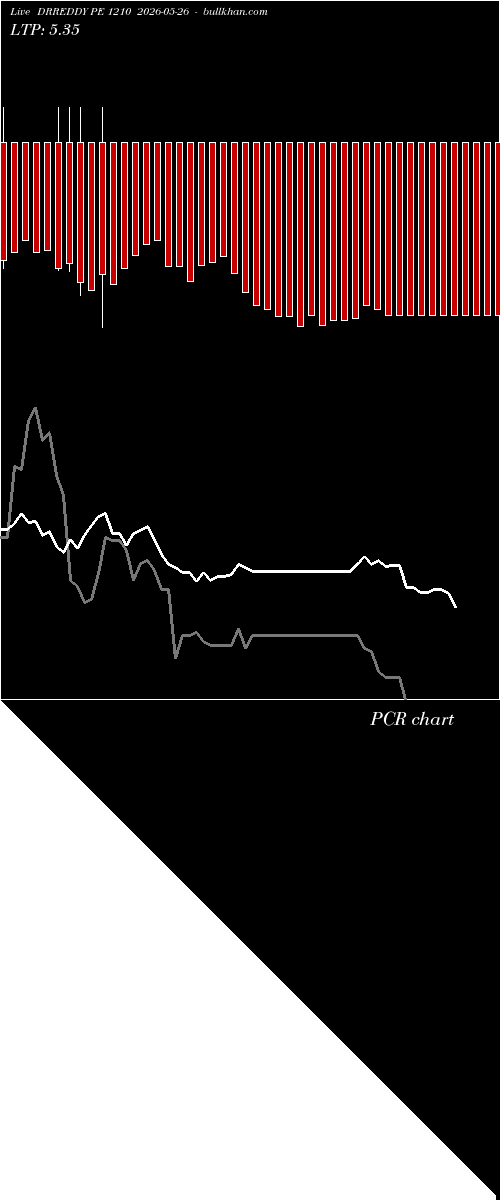  option chart DRREDDY PE 1210 2026-05-26 