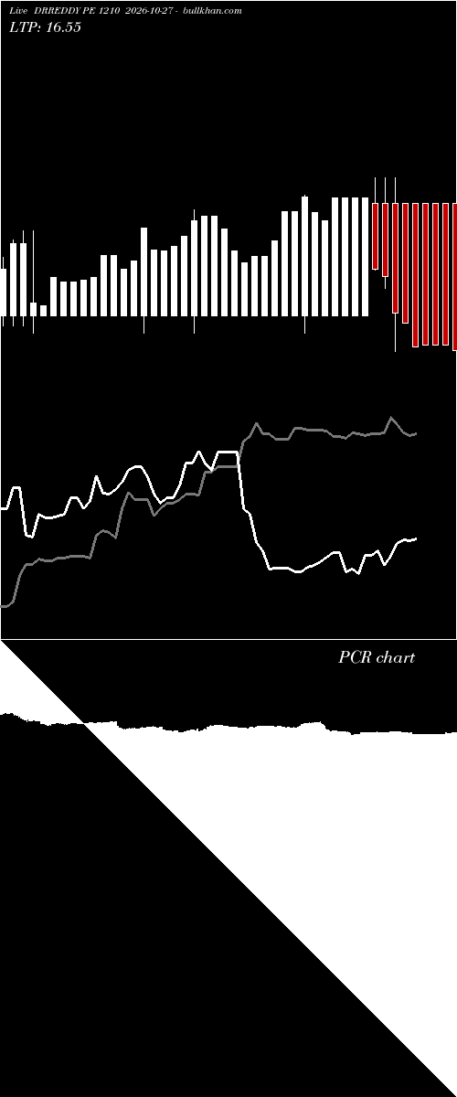  option chart DRREDDY PE 1210 2026-10-27 