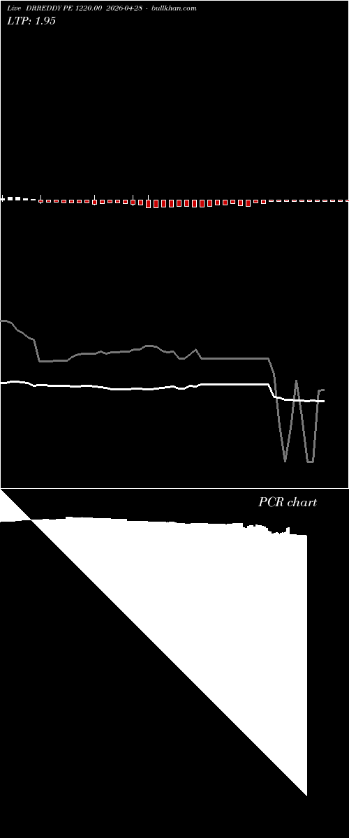  option chart DRREDDY PE 1220.00 2026-04-28 