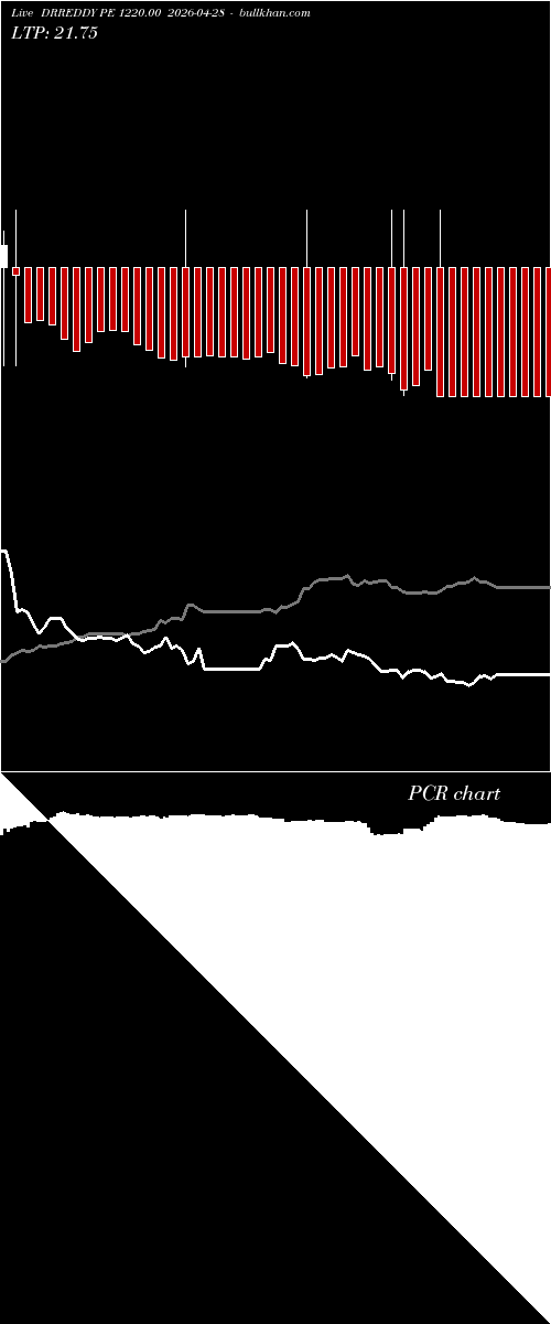  option chart DRREDDY PE 1220.00 2026-04-28 