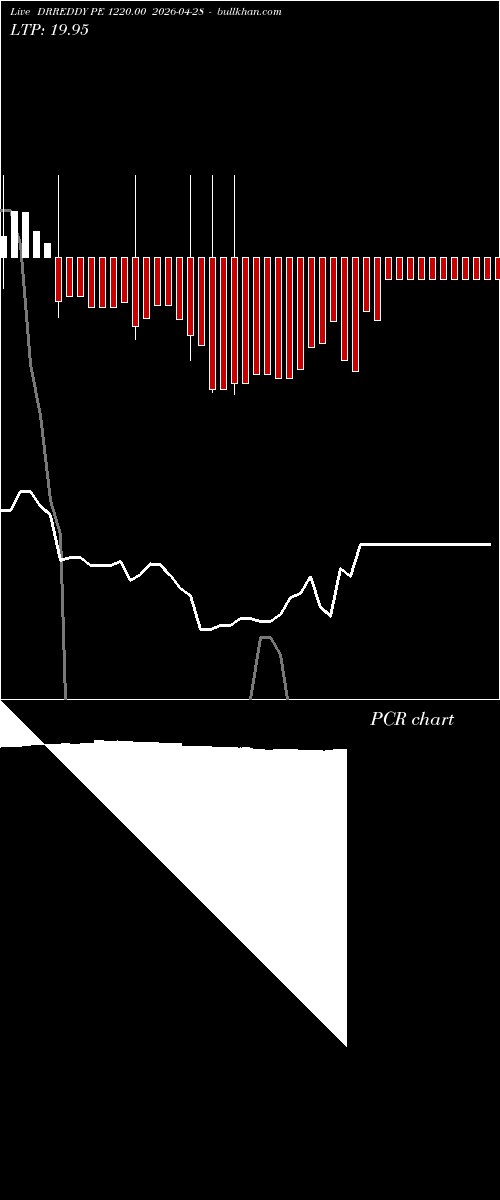  option chart DRREDDY PE 1220.00 2026-04-28 