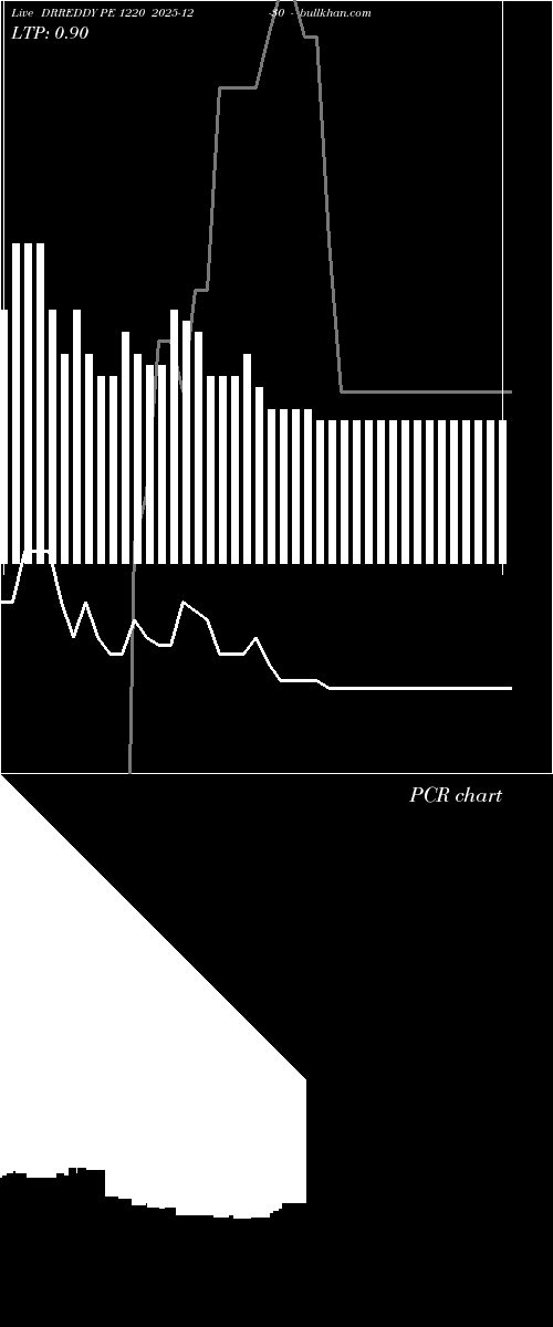  option chart DRREDDY PE 1220 2025-12-30 