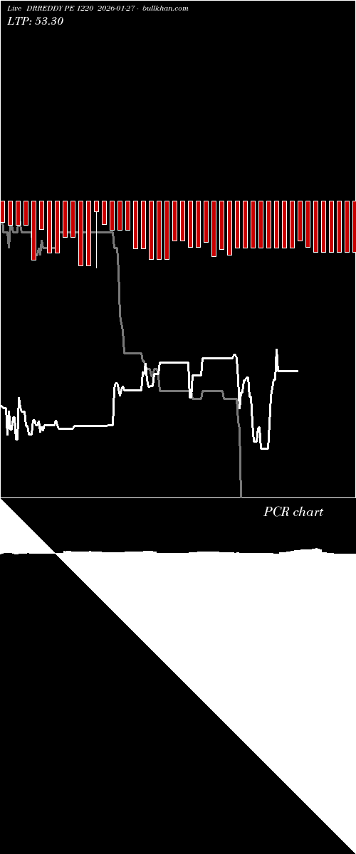  option chart DRREDDY PE 1220 2026-01-27 