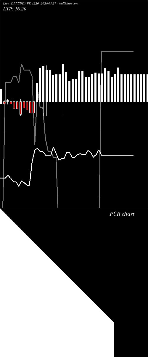  option chart DRREDDY PE 1220 2026-01-27 